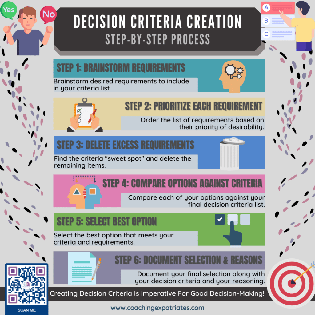 Dismissal: Important criteria in managerial decision-making