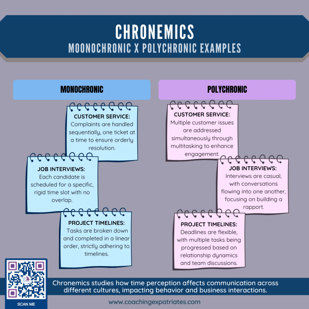 Infographics - Chronemics Examples