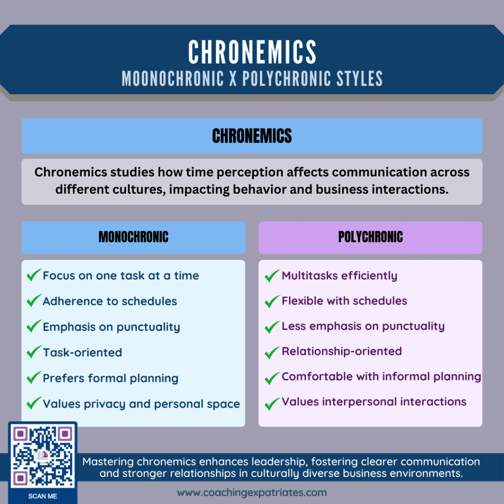 Infographics - Chronemics Styles