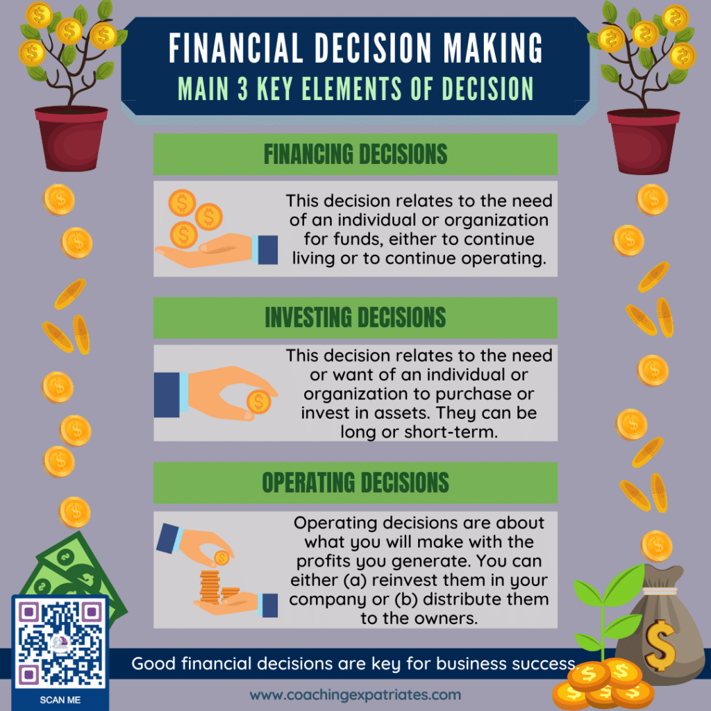 Finance Acumen - Financial Decision making