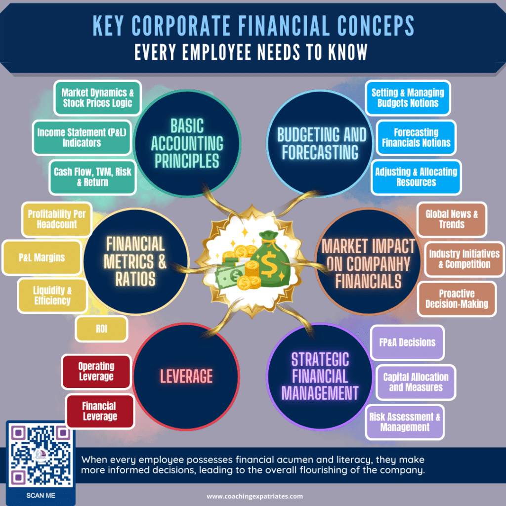 Finance Acumen - Key Corporate Finance Acumen Concepts