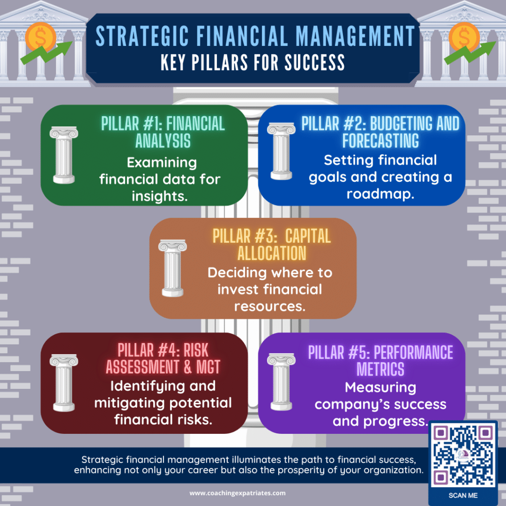 Finance Acumen - Strategic Financial Management - Infographic Key Pillars