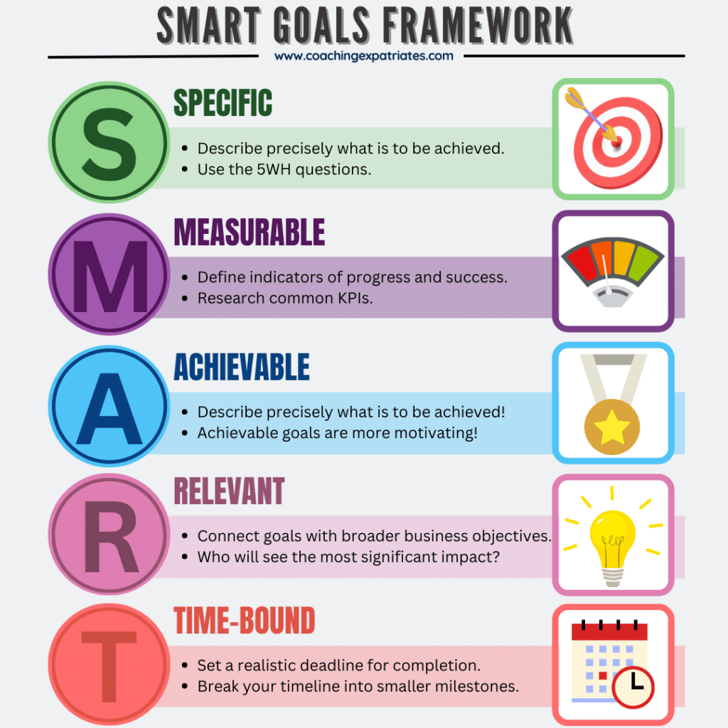 Infographic - Smart Goals