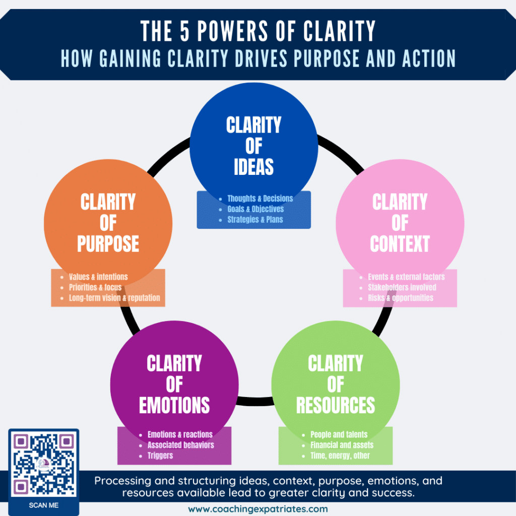 Infographic - 5 Powers Of Clarity - schematics