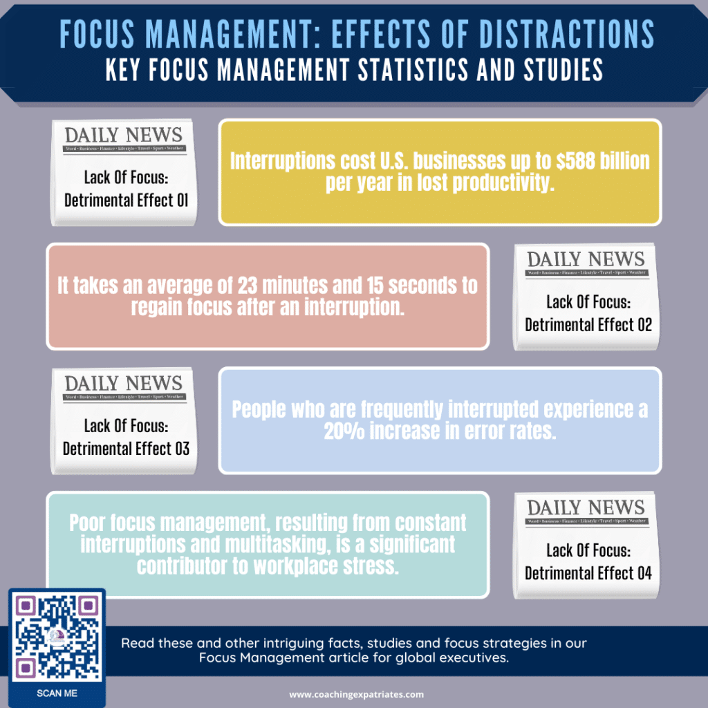 Focus Management - Infographic Effects Of Distractions