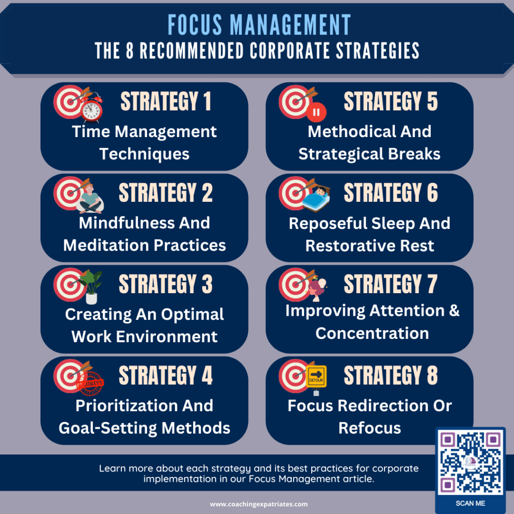 Focus Management - Infographic The 8 strategies