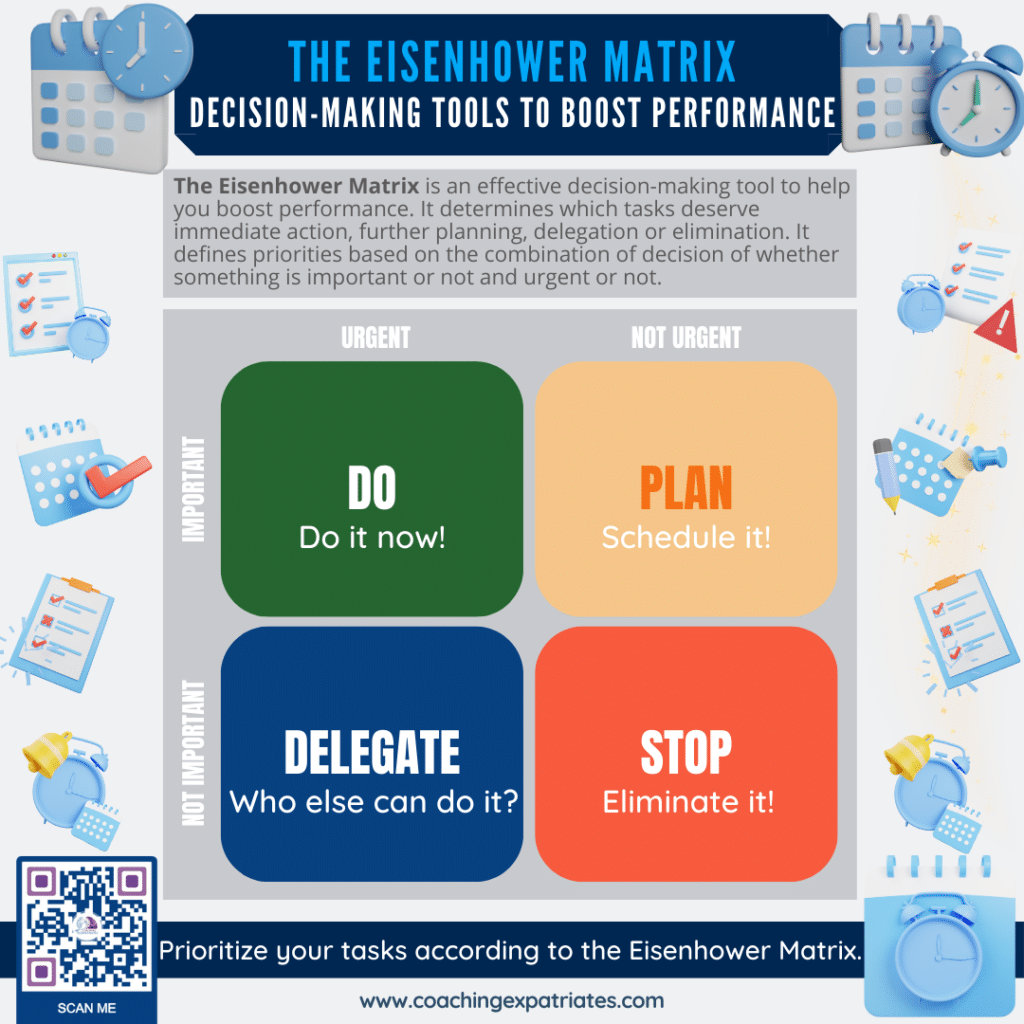 Infographic - Eisenhower Matrix as one of the focus strategies