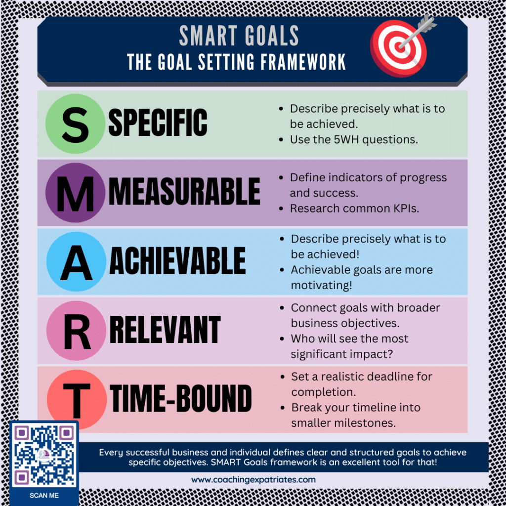 Infographic - SMART Goals