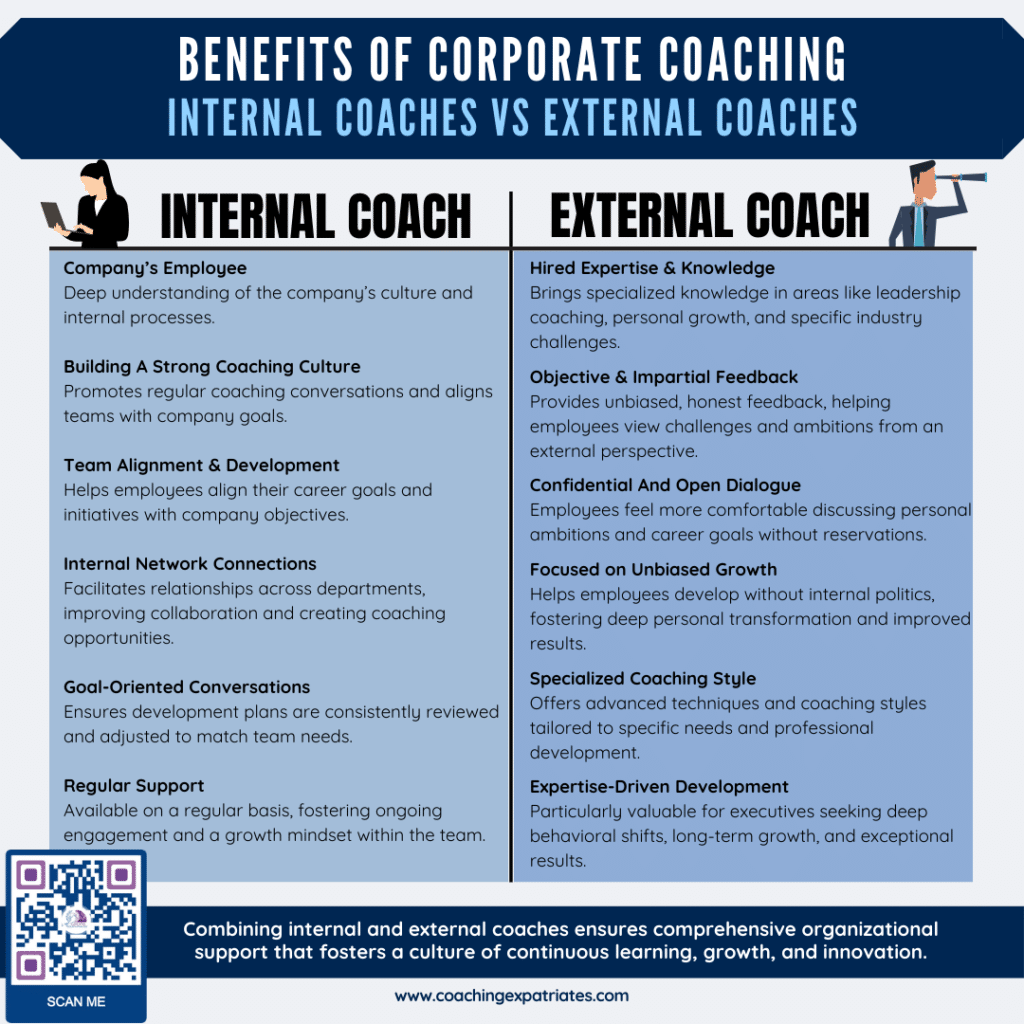 Infographic - Benefits Of Coaching Internal Vs External Coach