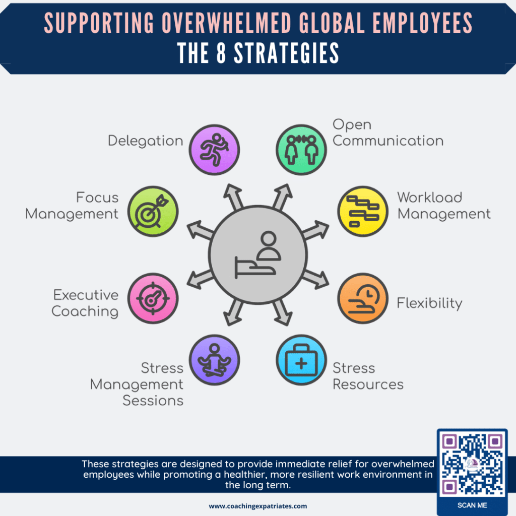 Infographic - Feel Overwhelmed - Supporting Overwhelm