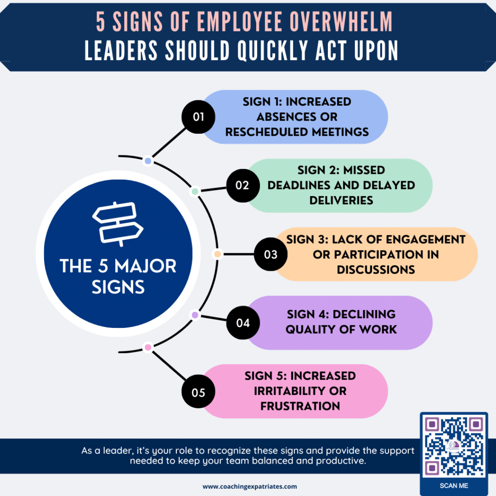 Infographic - Feel Overwhelmed - The 5 Signs Schematics